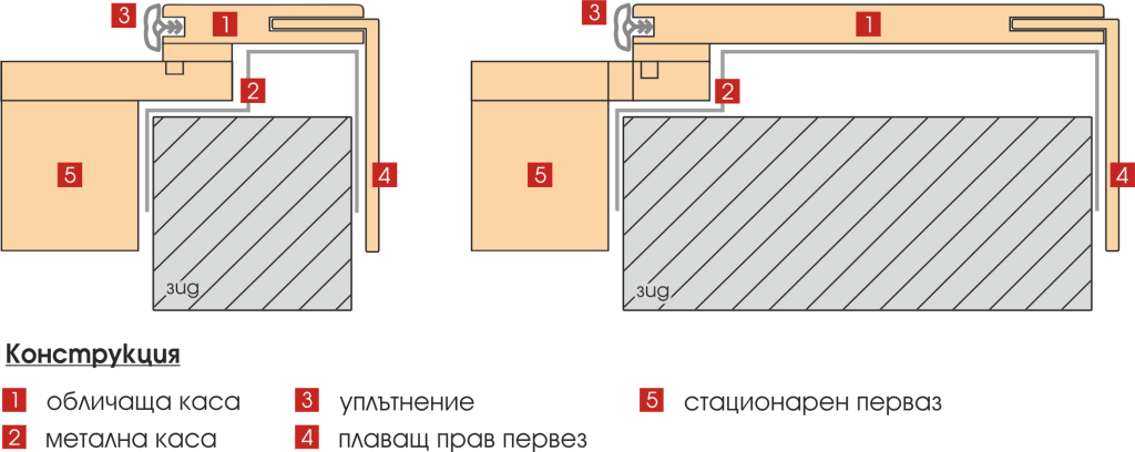 Схема на каса Панел за интериорни врати в два размера 